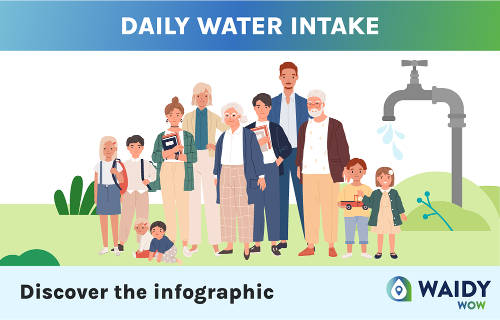 Daily water intake data